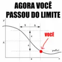 A AGORA VOCÊ PASSOU DO LIMITE E E VOCÊ y=f(x) X